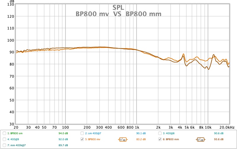 BP800 mv  VS  BP800 mm.jpg
