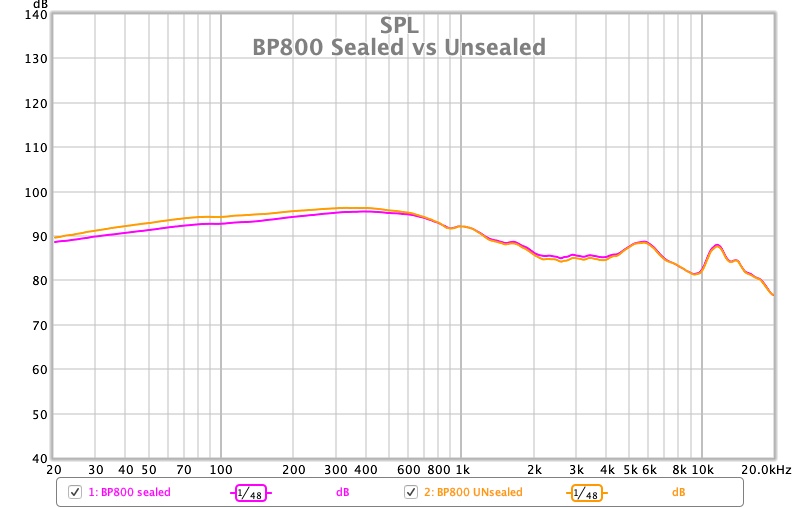 BP800 sealed vs unsealed.jpg