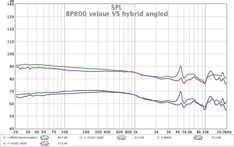 BP800 velour VS hybrid angled.jpg