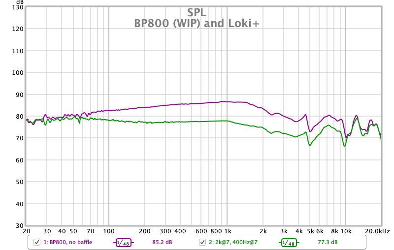 BP800 (WIP) and Loki+.jpg