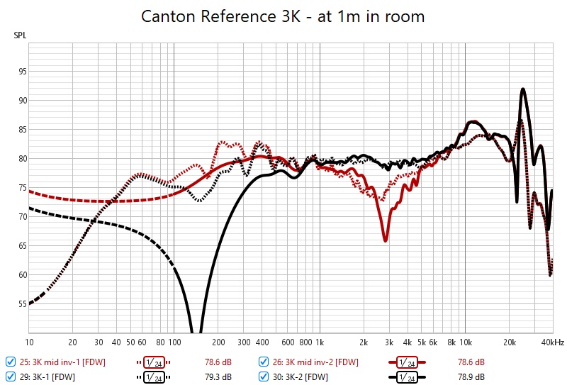 Canton Reference 3K - at 1m in room.jpg
