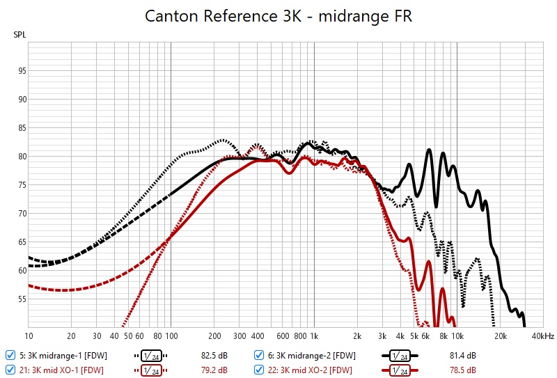 Canton Reference 3K - midrange FR.jpg