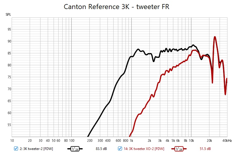 Canton Reference 3K - tweeter FR.jpg