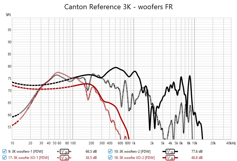 Canton Reference 3K - woofers FR.jpg