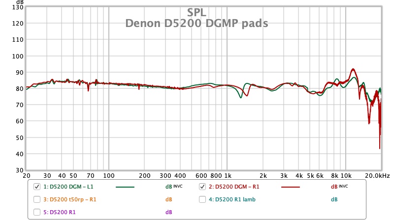 Denon D5200 DGMP pads.jpg