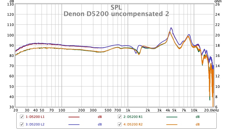 Denon D5200 uncompensated 2.jpg