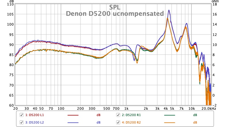 Denon D5200 uncompensated.jpg