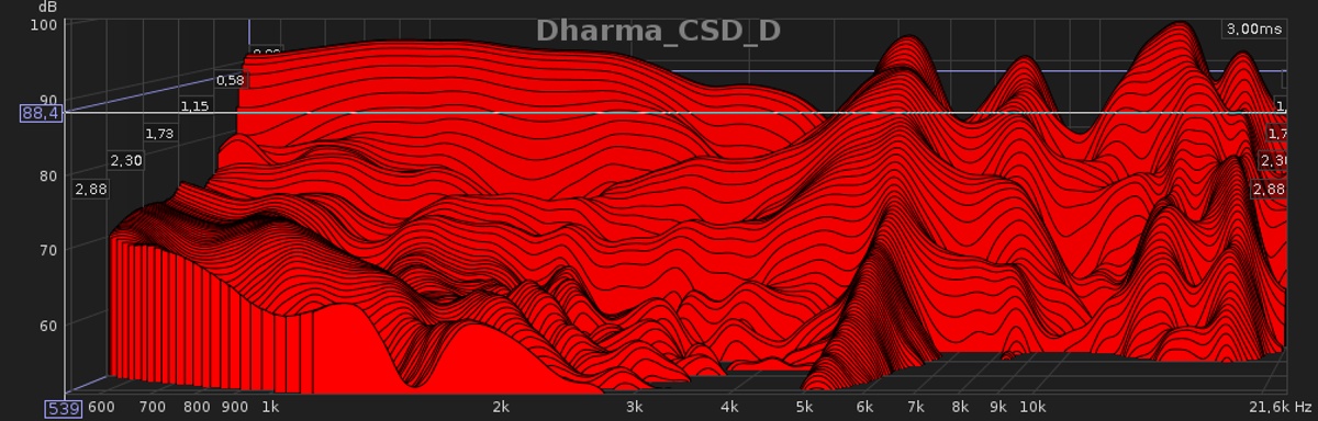 Dharma_CSD_D.jpg