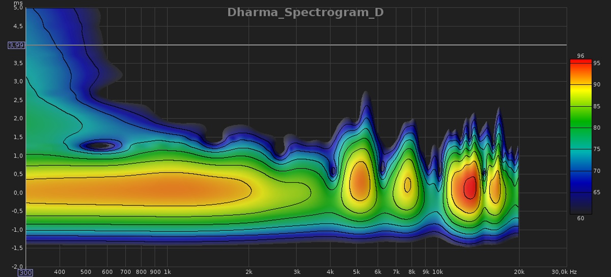 Dharma_Spectrogram_D.jpg