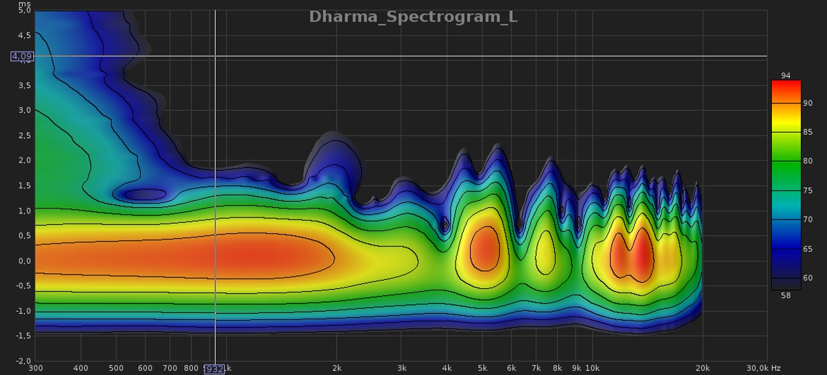 Dharma_Spectrogram_L.jpg