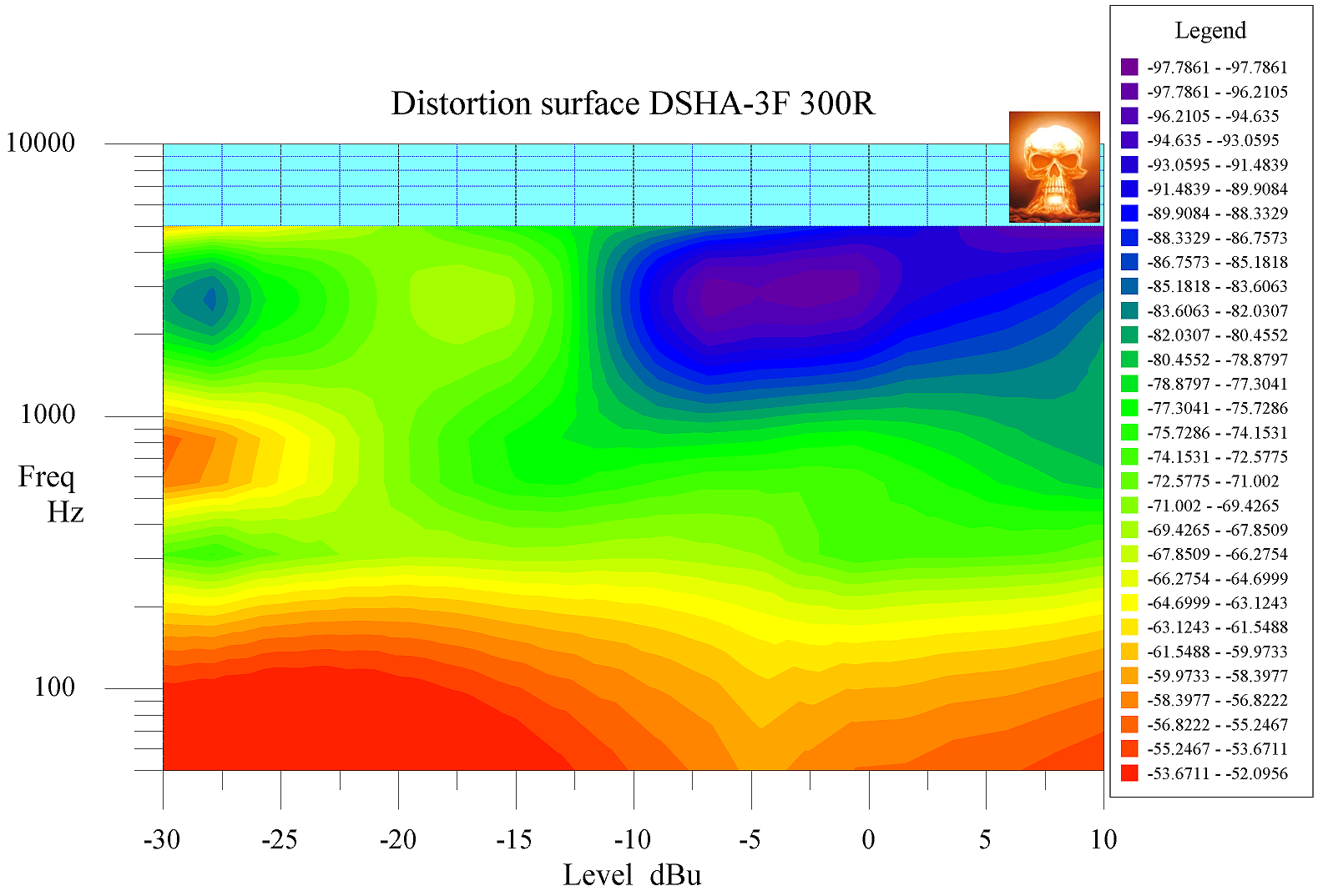 Distortion contour DSHA-3F 300R wm small.png