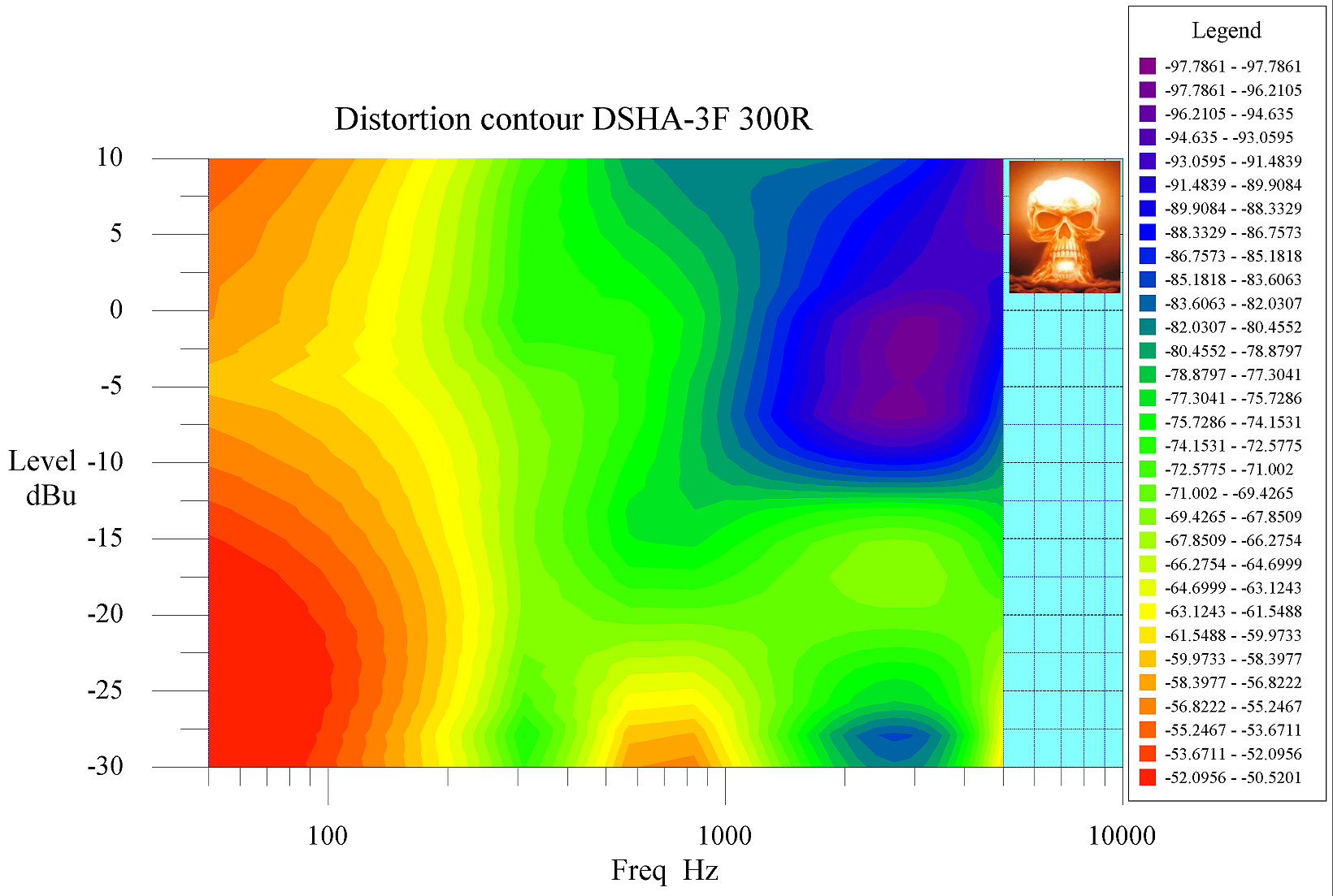 Distortion surface + contour DSHA-3F 300R wm small.png