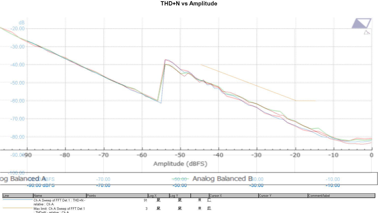dScope_Avermetrics_THD+N_vs_amplitude_overlay.png