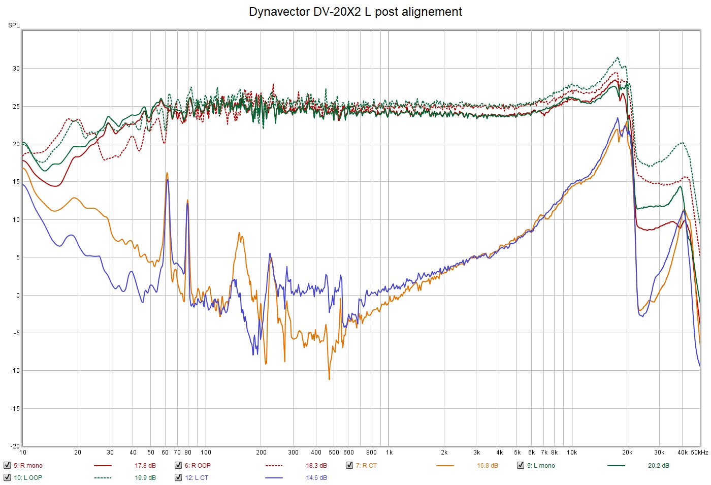 Dynavector DV-20X2 L post alignement.jpg