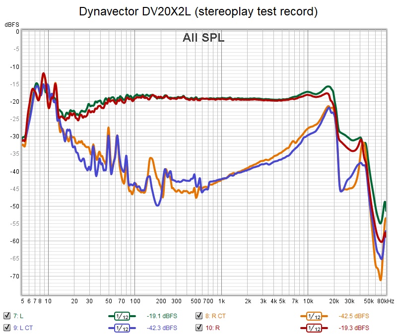 Dynavector DV20X2L (stereoplay test record) LR CT.jpg
