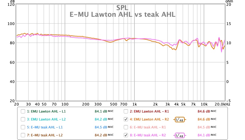 E-MU Lawton AHL vs teak AHL.jpg