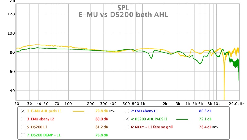 E-MU vs D5200 both AHL pads.jpg