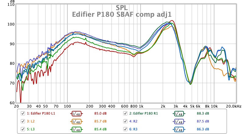 Edifier P180 SBAF comp adj1.jpg