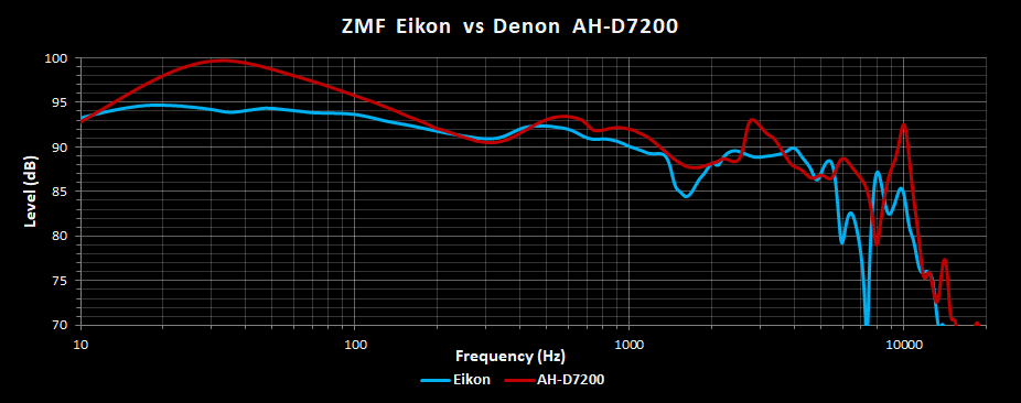 Eikon vs AH-D7200.png