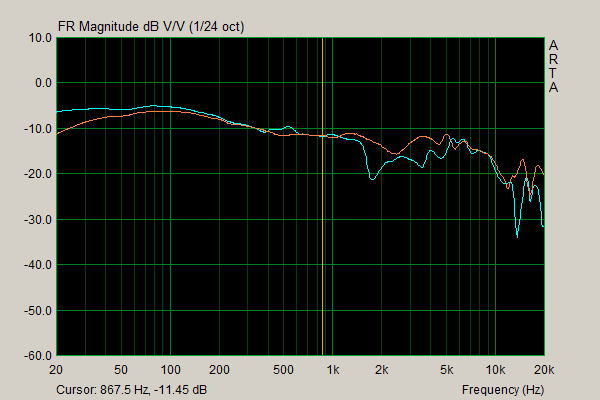 Eikon vs HD650 frequency response.png