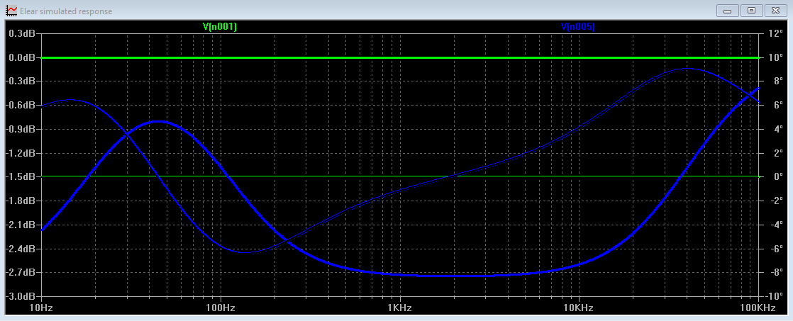 elear_simulated_impedance_curve_32ohm.PNG