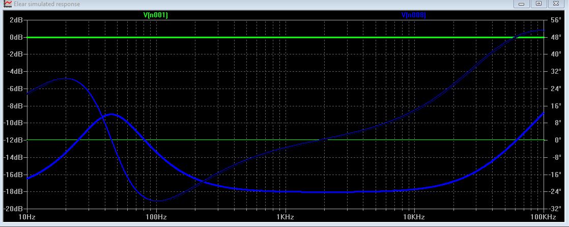 elear_simulated_impedance_curve_600ohm.PNG