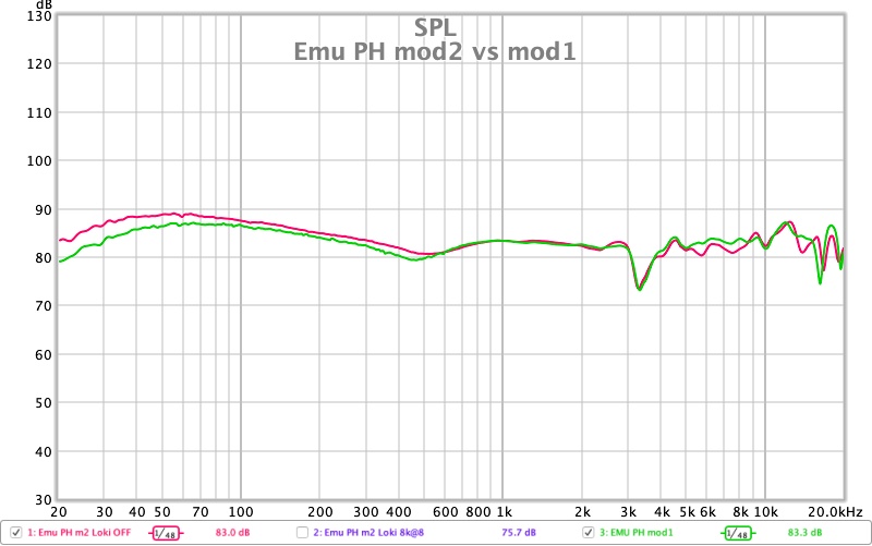 Emu PH mod2 vs mod1.jpg