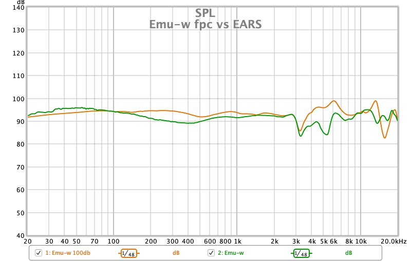 Emu-w fpc vs EARS.jpg