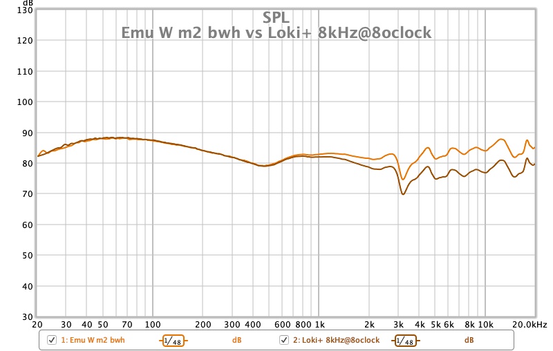 Emu W m2 bwh vs Loki+ 8kHz@8oclock.jpg