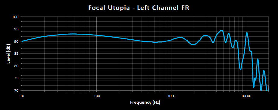 Focal Utopia Left FR.png