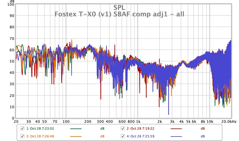Fostex T-X0 (v1) SBAF comp adj1 - all.jpg