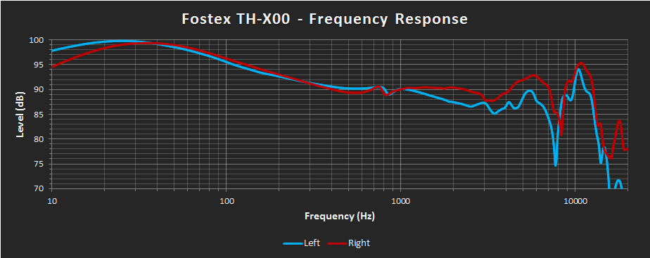 Fostex TH-X00 Frequency Response Measurement.png