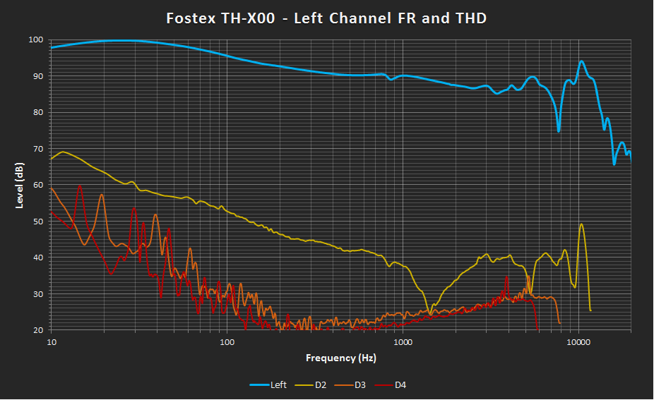 Fostex TH-X00 Left FR THD.png