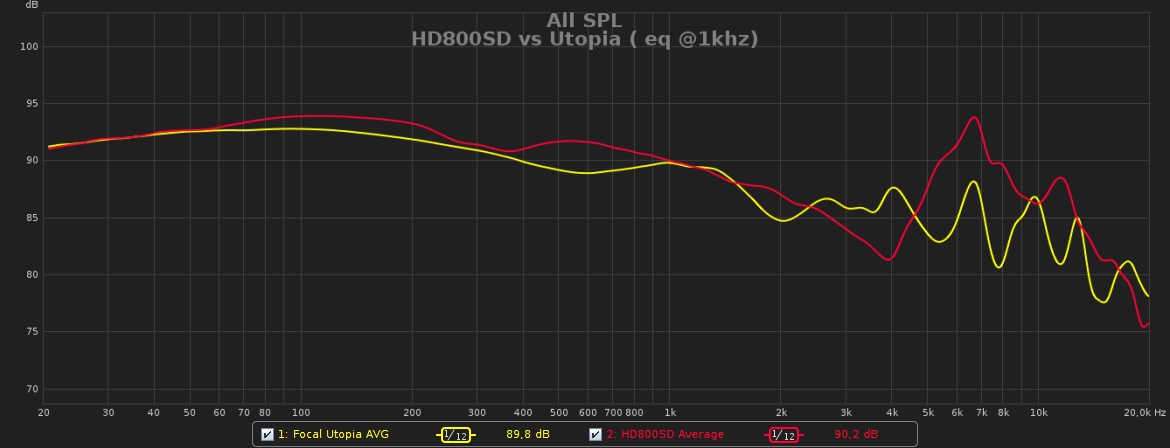 FR HD800SD vs Utopia ( eq @1khz).jpg