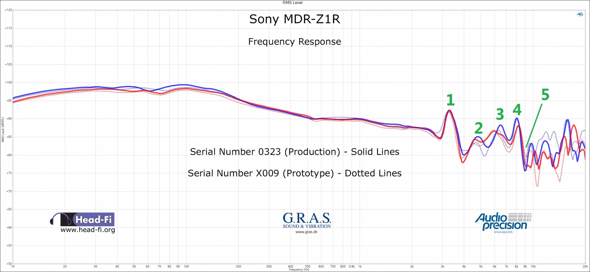 FR-Sony-MDR-Z1R-Serial-0323-and-Serial-X009_LABELED.jpg