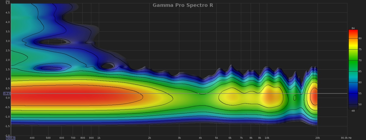 Gamma Pro Spectro R.jpg