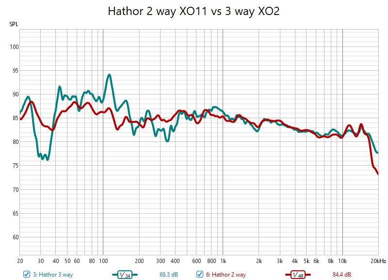 Hathor 2 way XO11 vs 3 way XO2.jpg