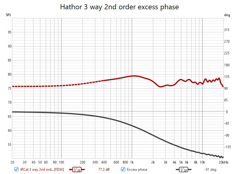 Hathor 3 way 2nd order excess phase.jpg