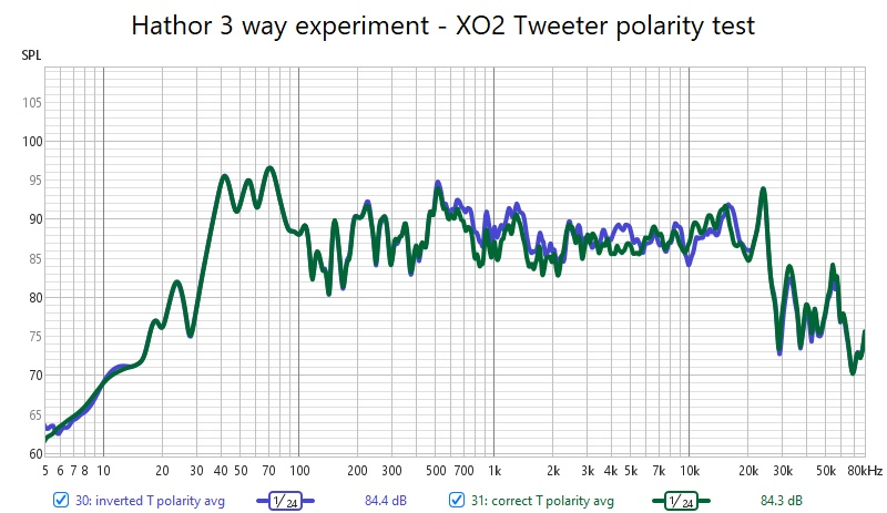 Hathor 3 way experiment - XO2 Tweeter polarity test.jpg