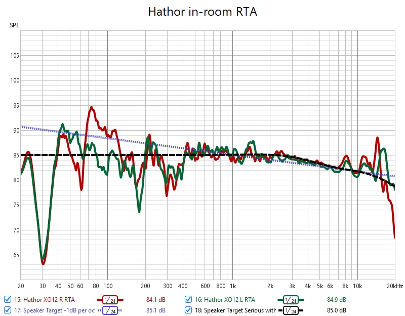 Hathor in-room RTA XO12.jpg