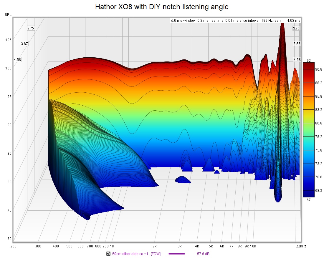 Hathor XO8 with DIY notch listening angle CSD.jpg