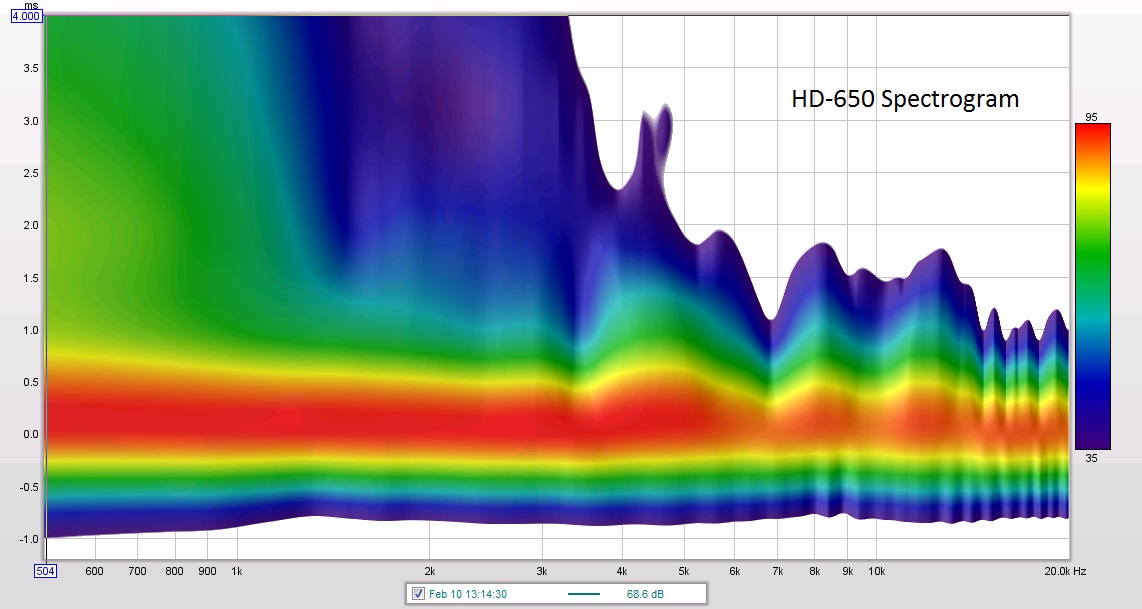 HD-650 Spectrogram.jpg