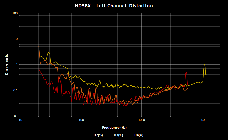 HD58X Left Distortion.png