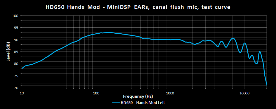 HD650 Hands Mod Left FR EARs Custom Curve Test.png