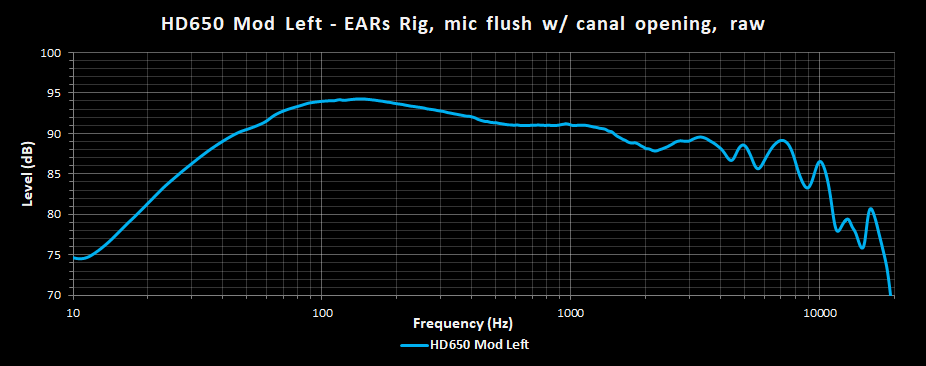 HD650 Mod Left - EARS rig w mic flush at canal opening RAW.png