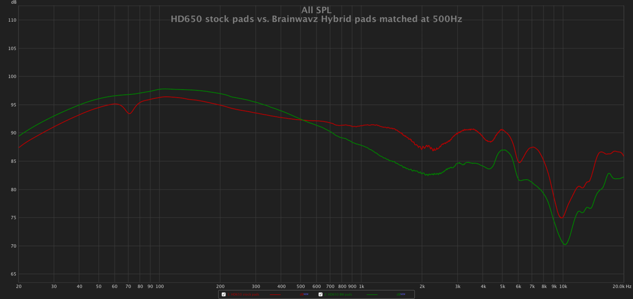 HD650 stock vs. BW pads 500Hz.png