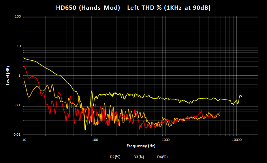 HD650 THD Percent - 1K at 90dB - Hands Mod - Left.png