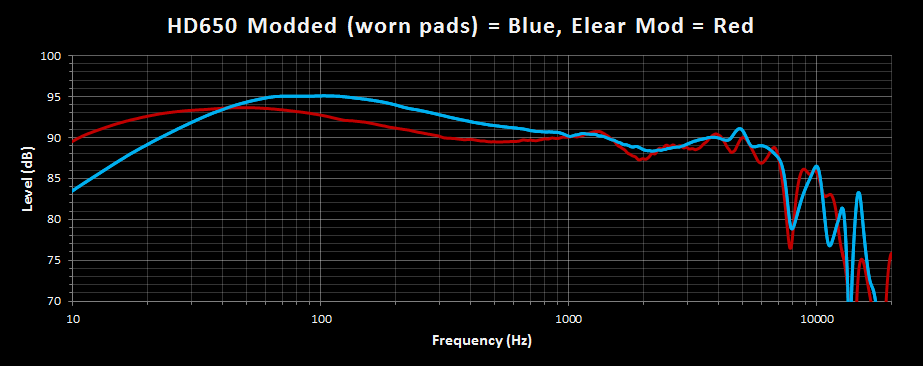 HD650M vs Elear Mod.png