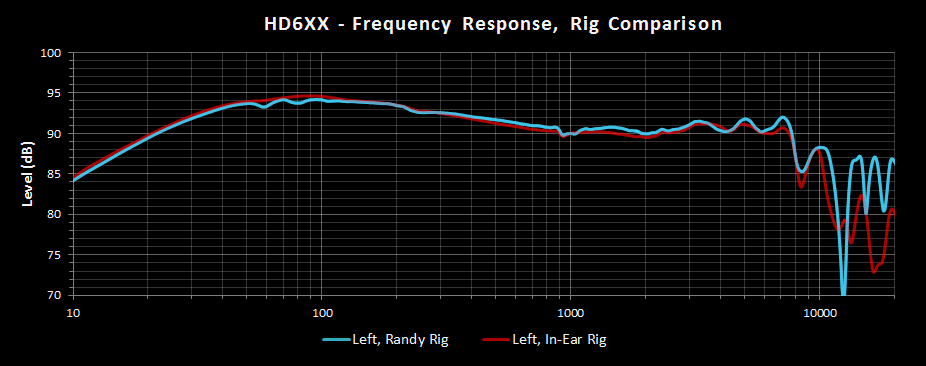 HD6XX Left Randy vs In Ear.png