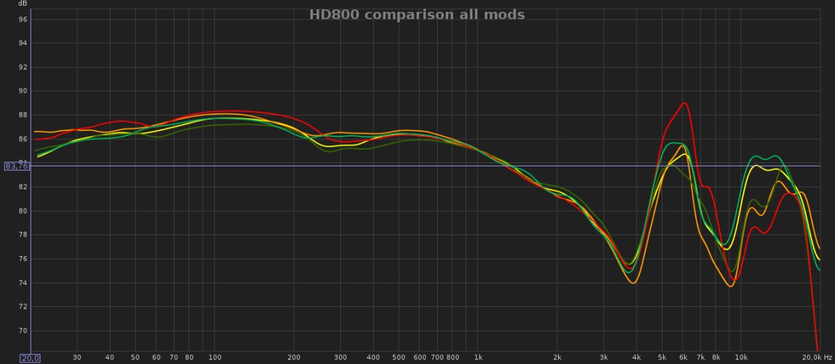 HD800 comparison all mods.jpg